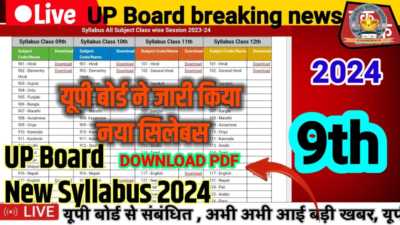 UP Board Syllabus All Subject Class wise Session 2023-24 Class 09th Syllabus 2024