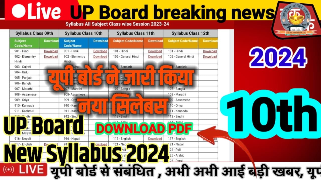 UP Board Syllabus All Subject Class wise Session 2023-24 Class 10th highschool Syllabus 2024  - upmsp.edu.in 