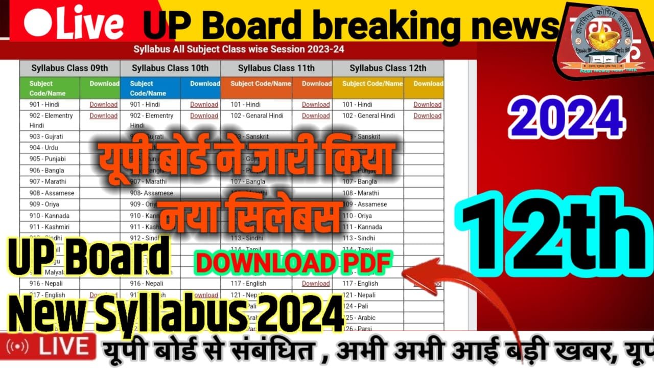 UP Board Syllabus All Subject Class wise Session 202324 Class 12th